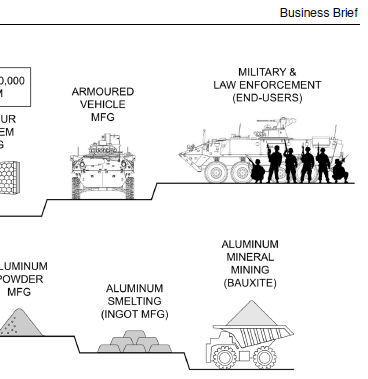 Kinetic Materials process graphic right half