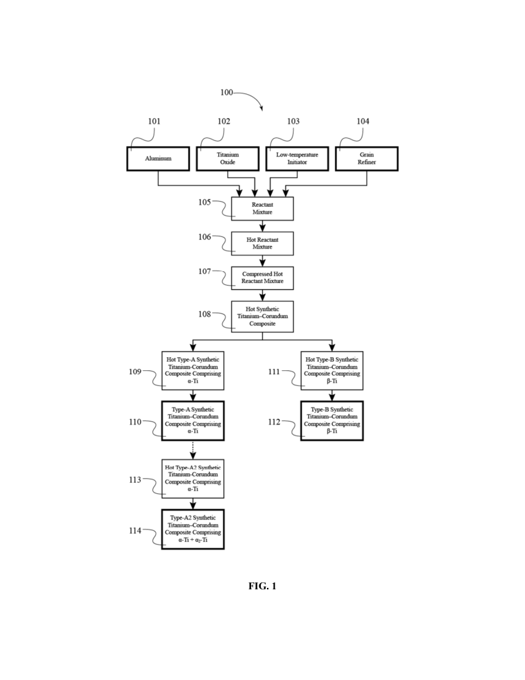 Patent method diagram figure 1