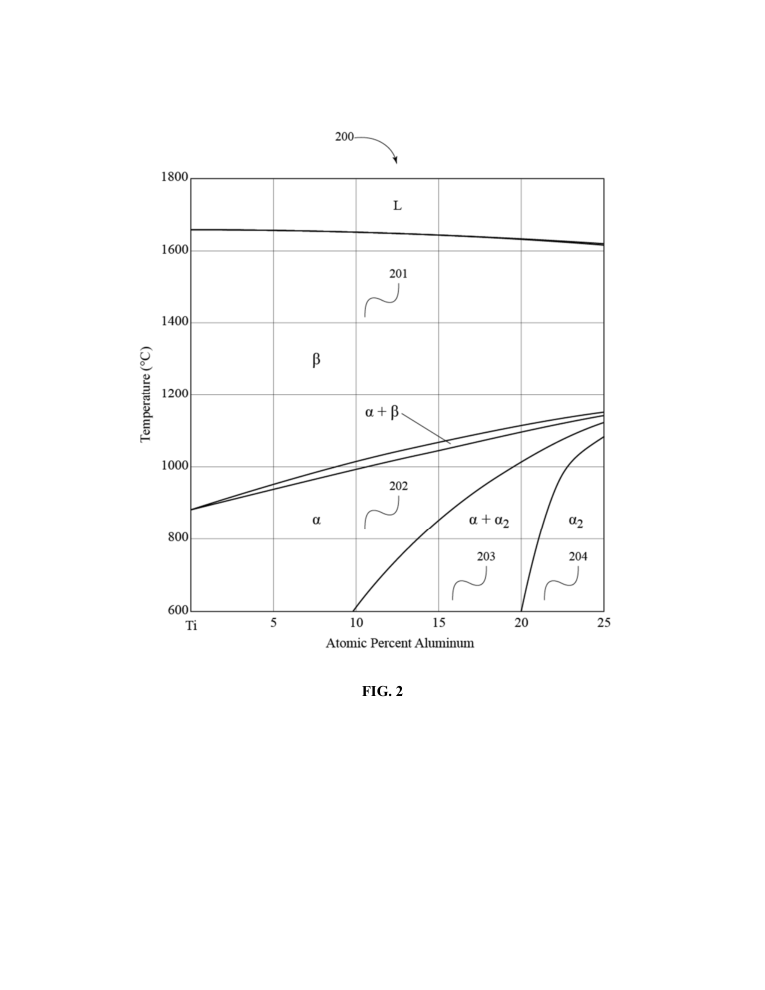 Figure 2 titanium aluminum phase diagram