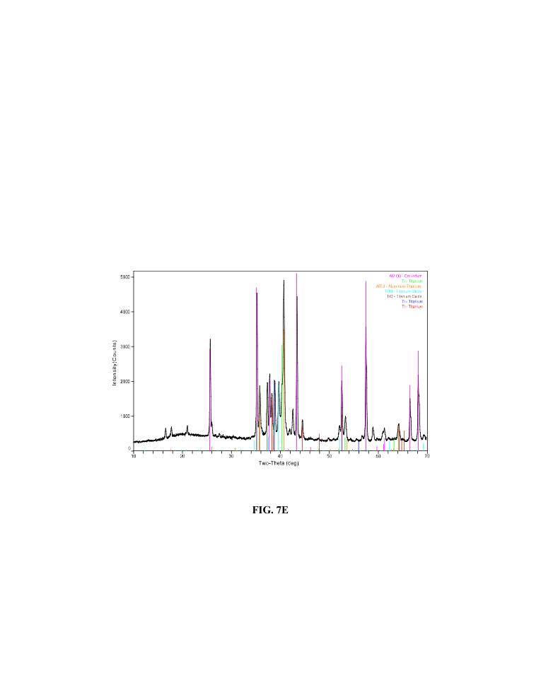 Figure 7E x-ray diffractometry spectra